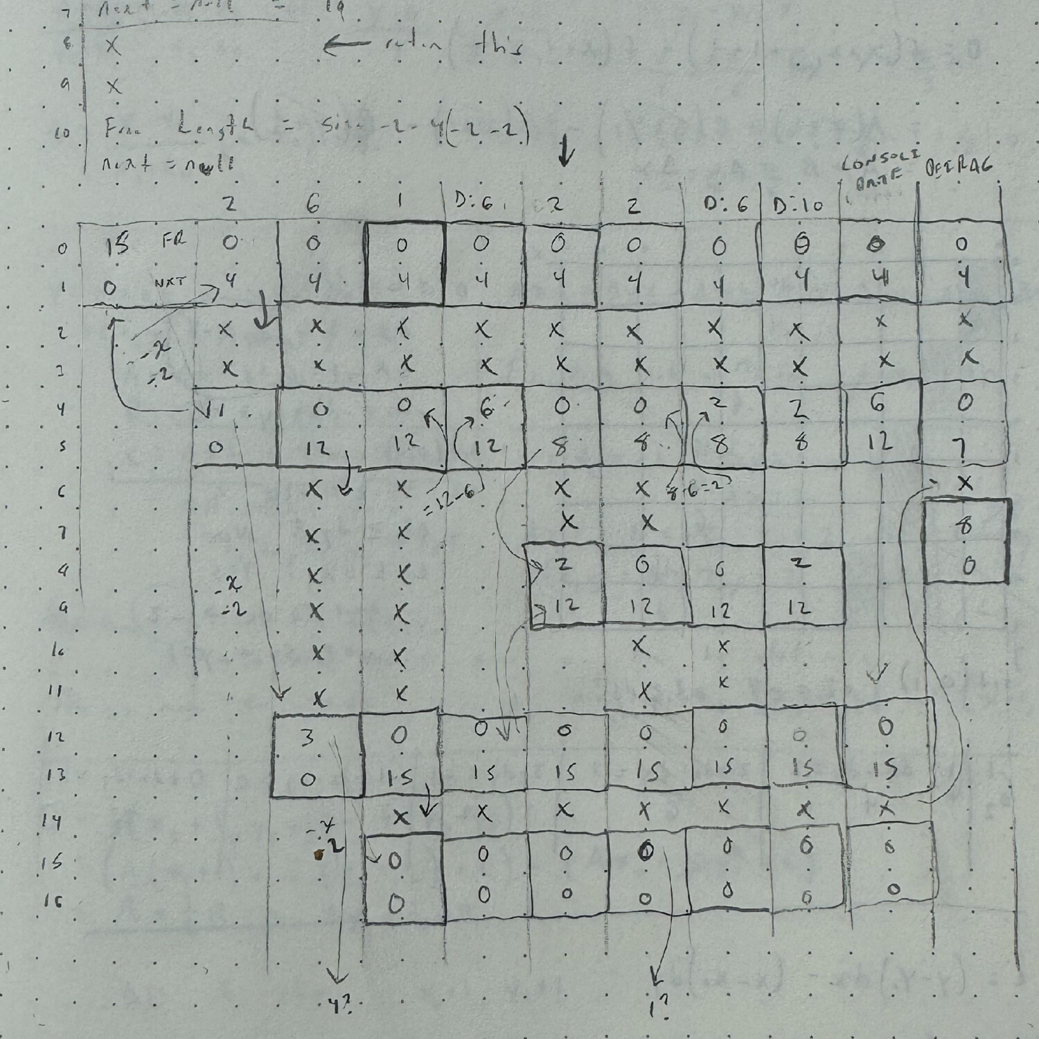 Some scribbles from when I was working through my malloc implementation.